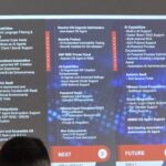 Diapositiva de la hoja de ruta de V26 (Broadcom, Automic Automation) presentada en FOKUS 2026, en la que se muestran las columnas de funcionalidades «IMPLEMENTADAS», «PRÓXIMAS» (V26.1 / V24.4.5) y «FUTURAS» (V26.2+), con capacidades de IA, integraciones con SAP y funcionalidades SaaS