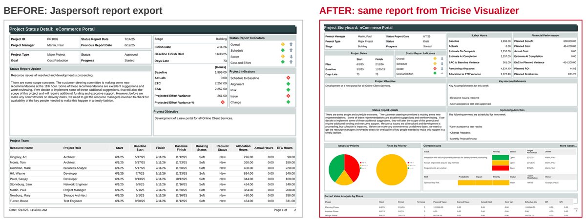 Una exportación de informes de estado de Jaspersoft junto al mismo informe generado por Tricise Visualizer